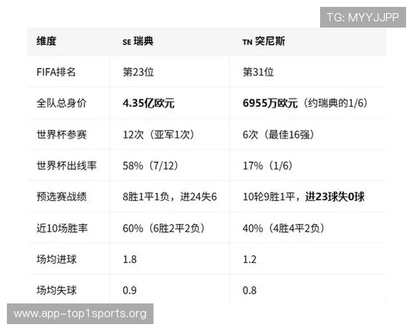 2026年瑞典与突尼斯世界杯比赛控球率对比及战术分析报告